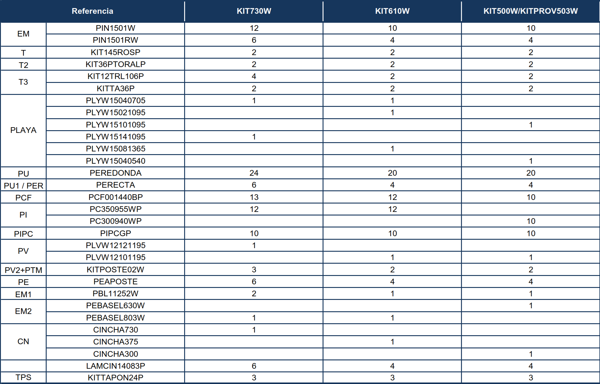Części Zamienne do Owalnych Basenów Imitacji Drewna z Masztami 120 cm
