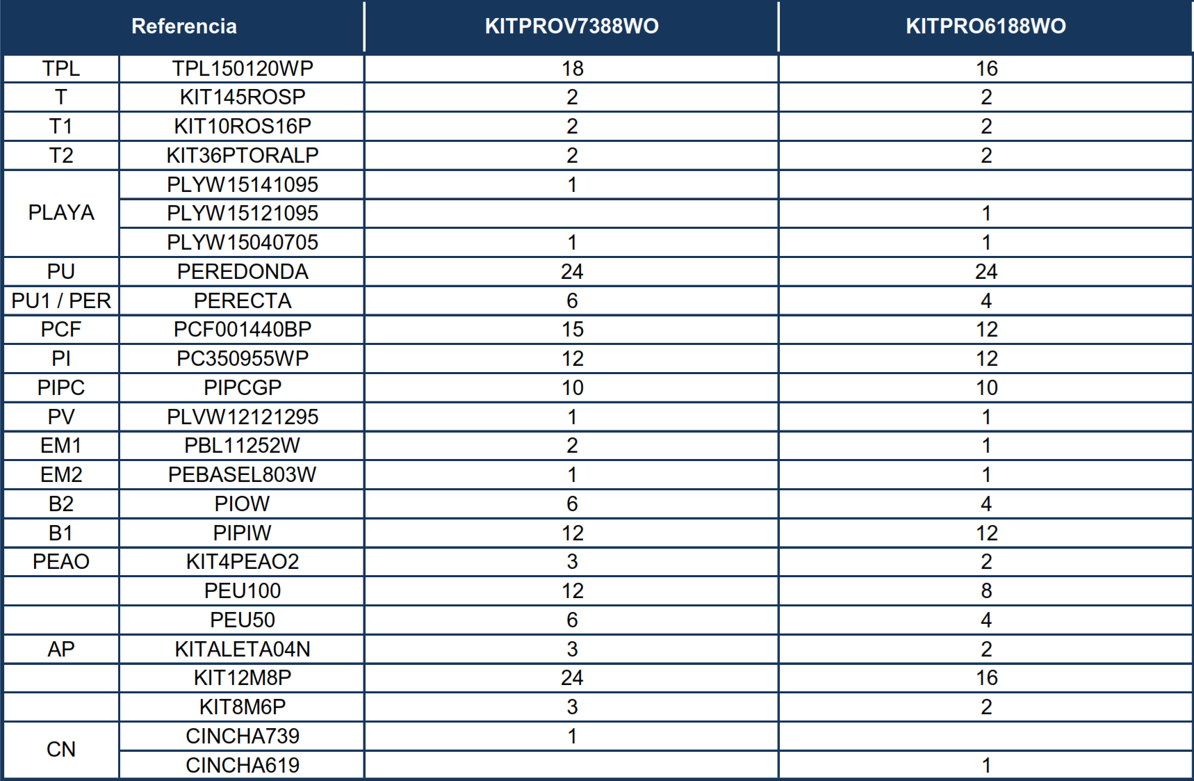 Części Zamienne do Owalnych Basenów Imitacji Drewna z Systemem Omega 132 cm