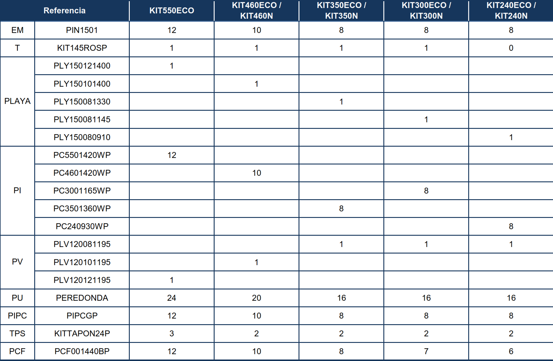 Części Zamienne do Okrągłych Basenów Nordyckich o 120 cm
