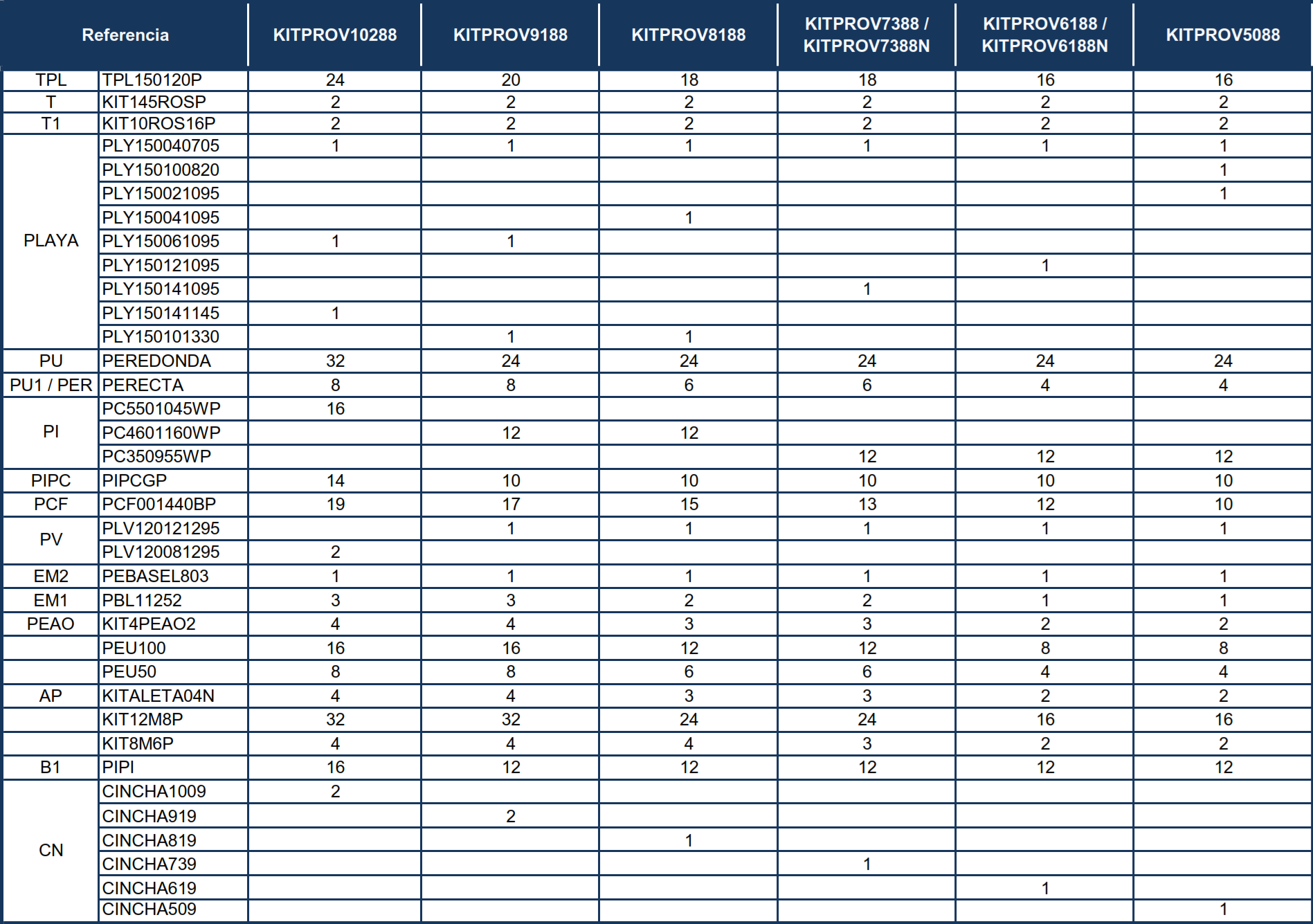 Części Zamienne do Owalnych Basenów Nordyckich z Systemem Omega o 132 cm