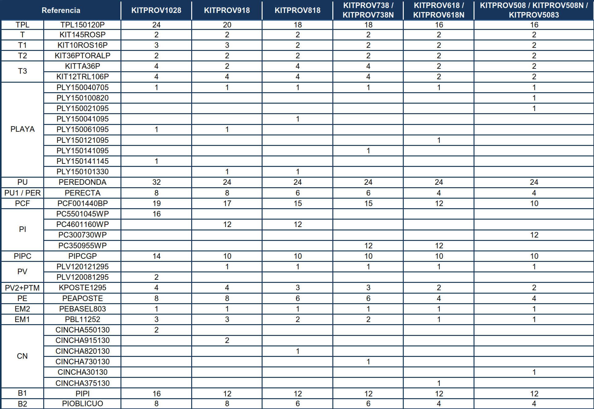 Części Zamienne do Owalnych Basenów Nordyckich z Bocznymi Przyporami o 132 cm