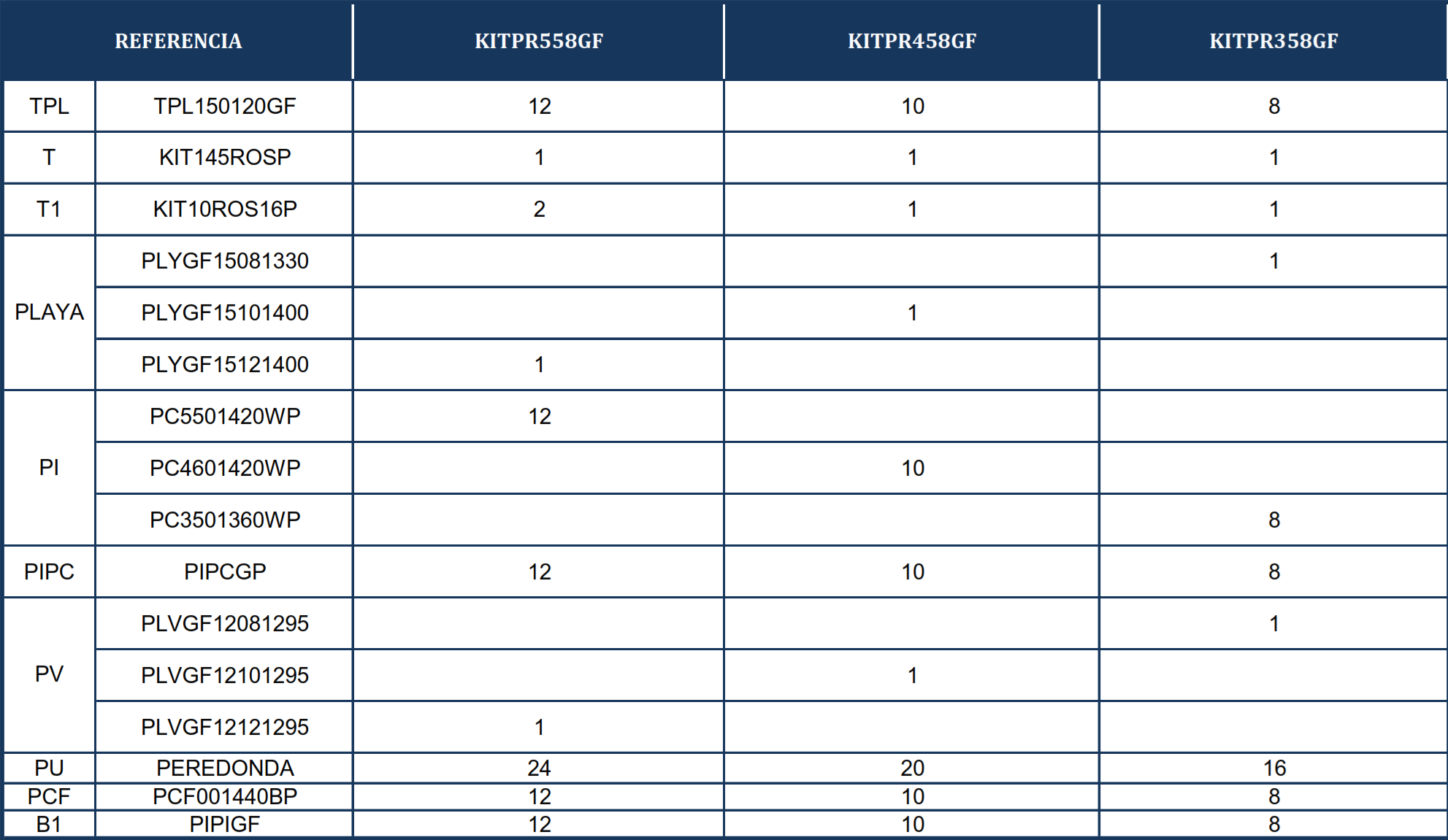 Części Zamienne do Okrągłych Basenów Nordyckich o 132 cm