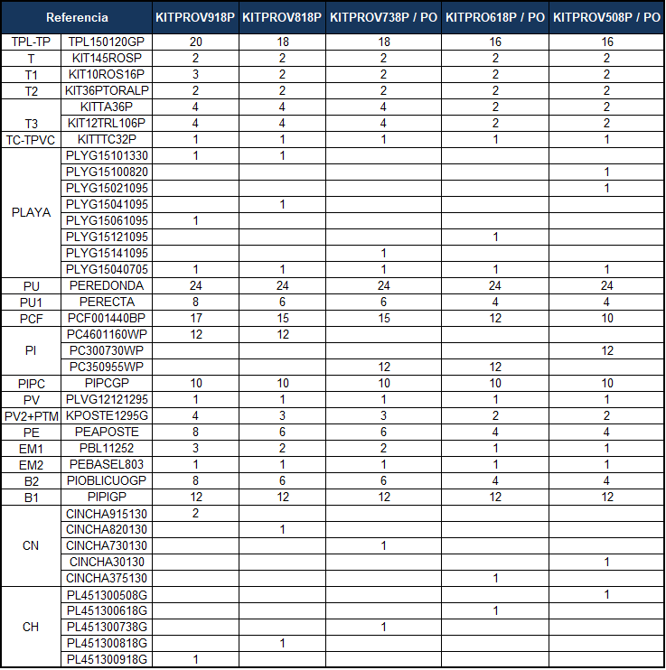 Części Zamienne do Owalnych Basenów Imitacja Kamienia z Masztami 132 cm