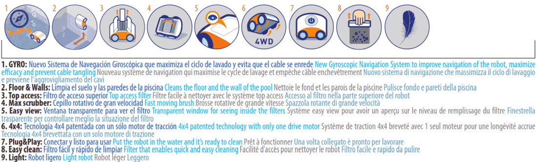 Robot Track 4x4 Gre R44SP