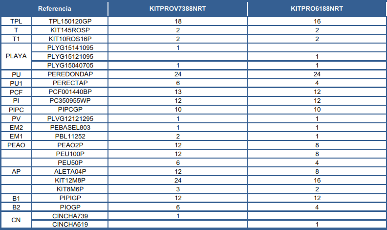 Części Zamienne do Owalnych Basenów Imitacja Rattanu z Systemem Omega 132 cm