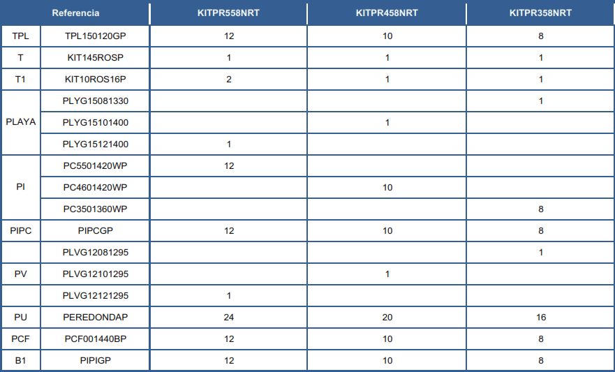 Części Zamienne do Okrągłych Basenów Imitacja Rattanu 132 cm