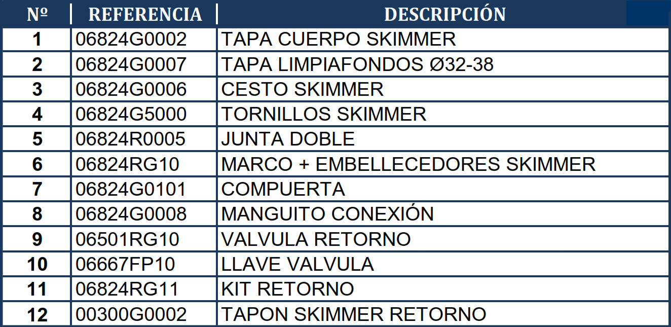 Części Zamienne Skimmer Gre AR100