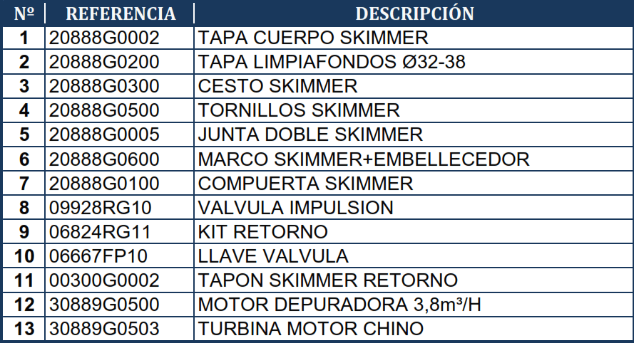 Części Zamienne do Filtra Kartuszowego Skimmera3.8 m3/h Gre AR125