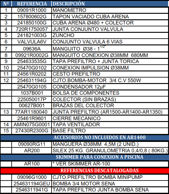 Części zamienne do Filtrów Piaskowych Gre AR-1400
