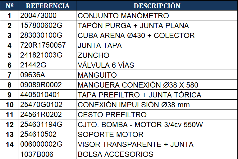 Części zamienne do Filtrów Piaskowych Gre AR715