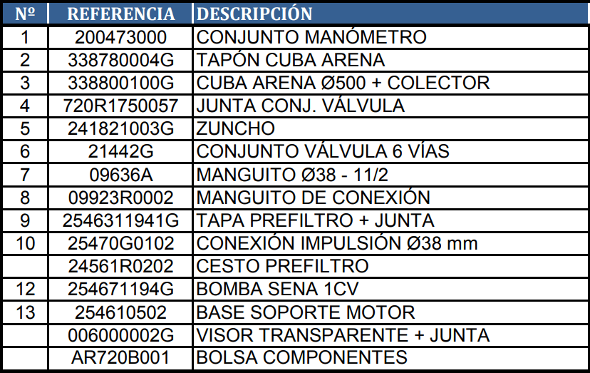 Części zamienne do Filtrów Piaskowych Gre AR725