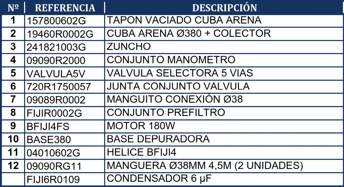 Części zamienne do Filtrów Piaskowych Gre FA6050