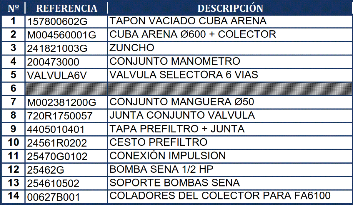 Części zamienne do Filtrów Piaskowych Gre FA6100