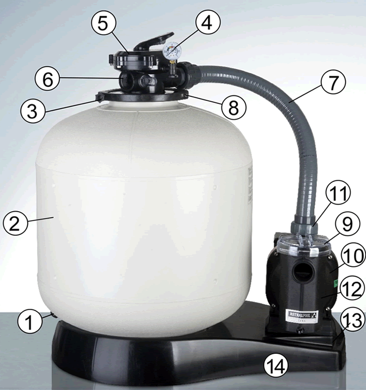 Części zamienne do Filtrów Piaskowych Gre FA6100