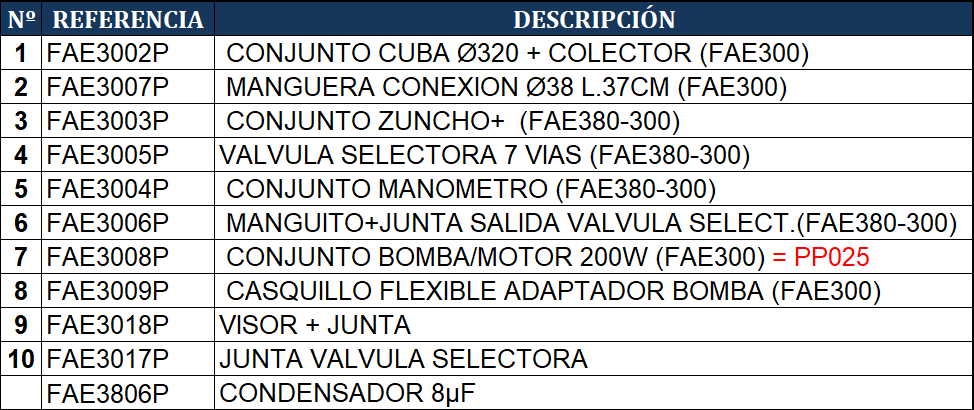 Części zamienne do Filtrów Piaskowych Gre FAE300