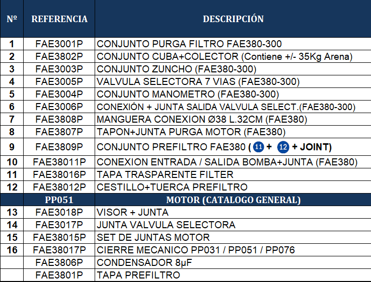 Części zamienne do Filtrów Piaskowych Gre FAE380