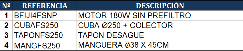 Części zamienne do Filtrów Piaskowych Gre FS250NP