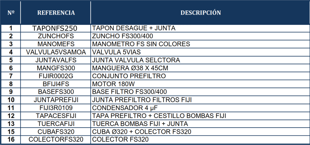 Części zamienne do Filtrów Piaskowych Gre FS320