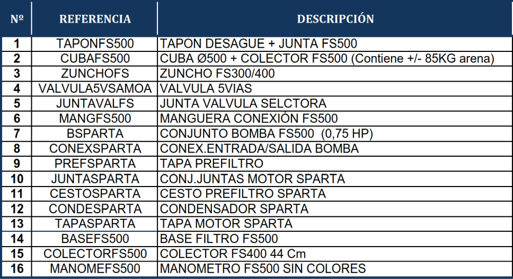 Części zamienne do Filtrów Piaskowych Gre FS500