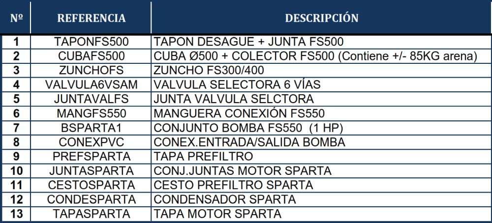 Części zamienne do Filtrów Piaskowych Gre FS550