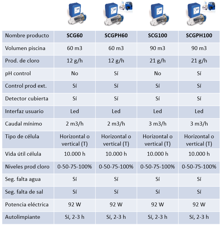 Chlorator soli Gre do basenów naziemnych lub wkopywanych