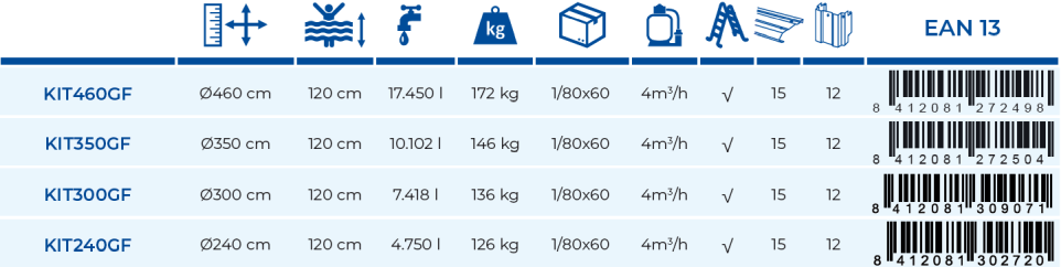 Basen Kanadyjski Gre Kea 300x120 KIT300GF