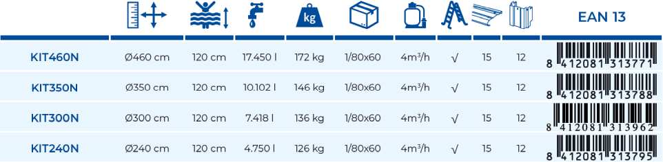 Basen Gre Finlandia 300x120 KIT300N