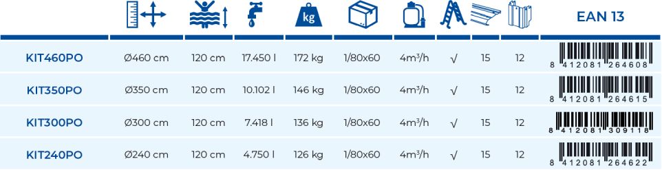 Basen kanadyjski Gre Sardynia 300x120 KIT300PO
