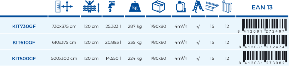 Basen Kanadyjski Gre Kea 500x300x120 KIT500GF