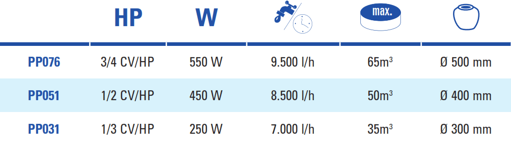 Pompy Wodne Comfort Gre - Stary Model