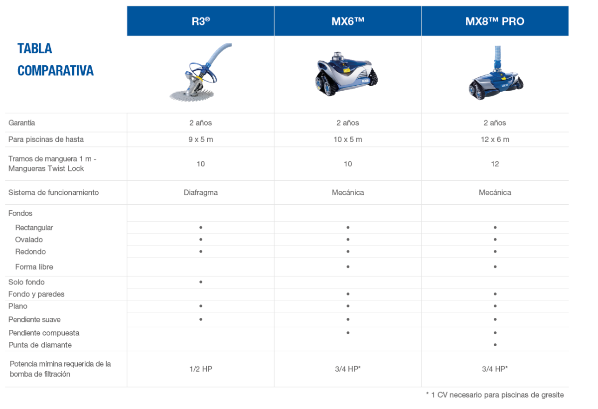 Odkurzacz do Basenów Zodiac MX6